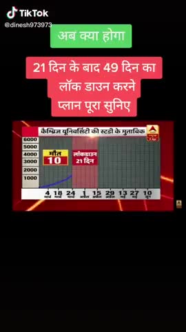 सासनी: #kya ﻿ye sach hai 
esa hi hona chahiye jab log palan nhi kar rhe to pure tin mahine tak pabndhi lagani chahiye