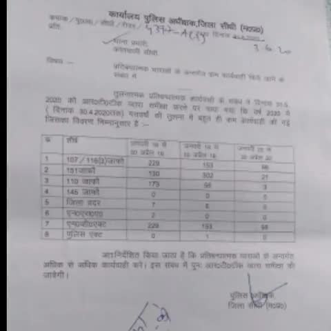 गोपद बनास: कार्रवाई करने में पिछड़ी कोतवाली पुलिस, एसपी ने जारी किया नोटिस #एसपी #नोटिस