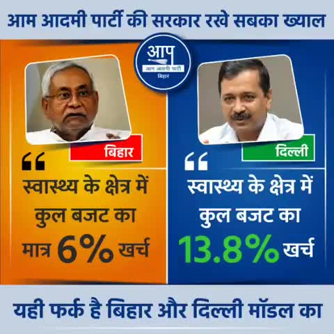 क्यों ना विचार हम सब को लूट ही तो रहे हैं नितीश कुमार।
#bihargoverment @nitishkumar