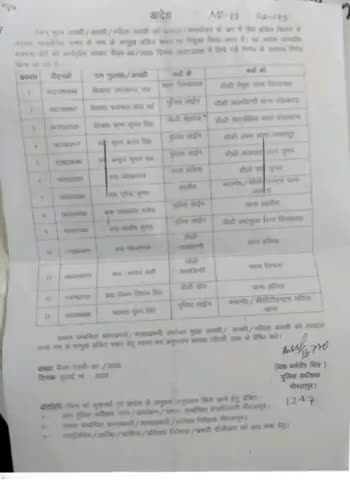 मिर्ज़ापुर: मिर्ज़ापुर में पुलिस अधीक्षक ने 3 हेड कांस्टेबल समेत दस कांस्टेबल का किया ट्रांसफर #पुलिस_अधीक्षक