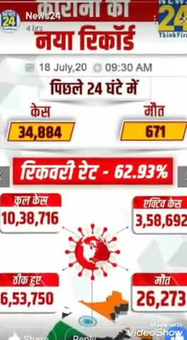 होशंगाबाद: corona ka recuvary rate hu 62.93%
#coronaindia #coronaviarus #corona #coronaupdates