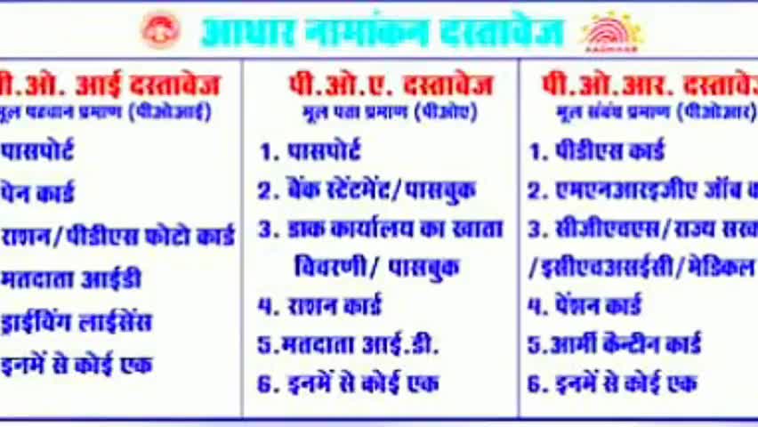 शाहपुर: ग्राम पंचायत के पुराने भवन में पुनः खुले आधार केंद्र में आधार संशोधन का हो रहा है कार्य #आधार_कार्ड