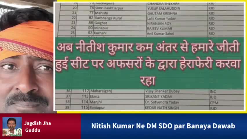 क्या अब नीतीश कुमार अधिकारियों पर दबाव बनवा कर हेरा फेरी हेरा फेरी कराने की कोशिश कर रहे ?
#biharvidhansabhachunaw_2020