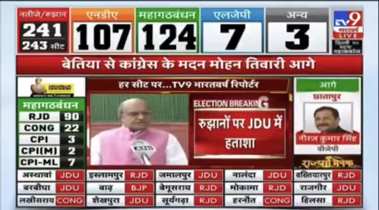 हर कोई ट्रम्प नहीं होता :),

#बोले_बिहार_महागठबंधन_सरकार 
#उपचुनाव