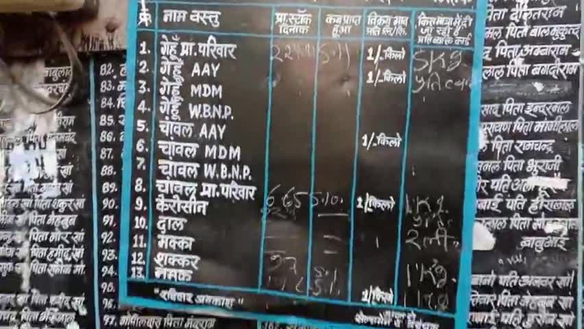 मंदसौर: कोरोना के पुनः प्रभाव को देखते हुए शासकीय उचित मूल्य की दुकान पर सोशल डिस्टेंसिंग का हो रहा पालन! #corona #lock_down