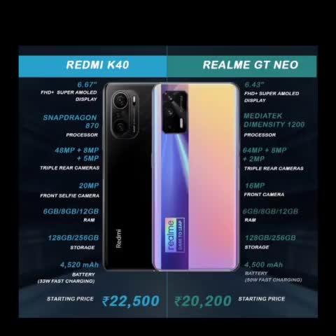 Waiting for India Launch 😎 Realme GT Neo first sale: 100 million Yuan mark crossed in 10 seconds
#realmeGTneo