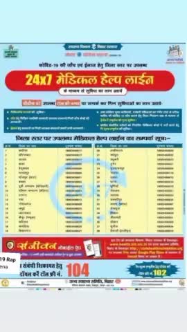 बिहार सरकार ने #covind19 के लिए जारी किया टोल फ्री नंबर