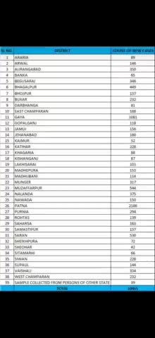 बिहार 10000 से पार जमुई 156।
बेबजह घर से ना निकले हमेशा मास्क का प्रयोग करें 
मे
#मेरी_सुरक्षा_मेरा_मास्क"