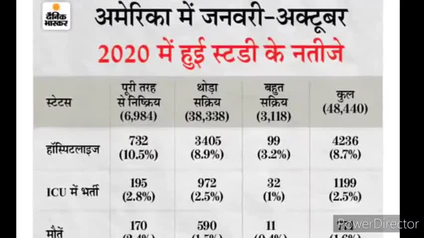 कोरोना महामारी से बचने का उपाय... जल्द ही इसे अपनाएं.. योगाचार्य आनंद #new #coronaupdates #lockdown21 #news24
