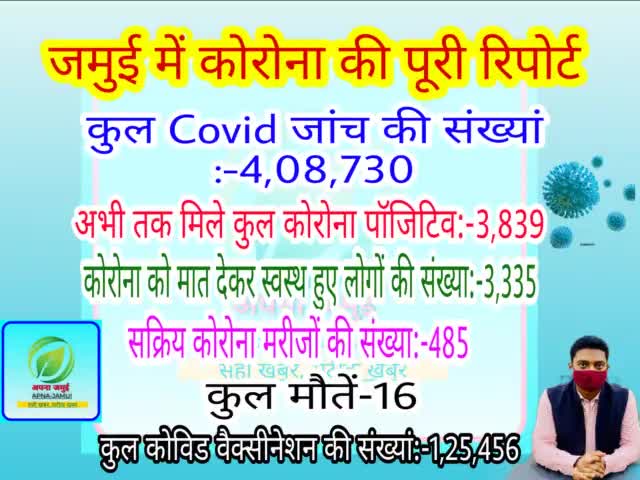 जमुई कोरोना की पूरी रिपोर्ट
#apnajamuicovidupdate #DailyCovidUpdate CovidUpdate