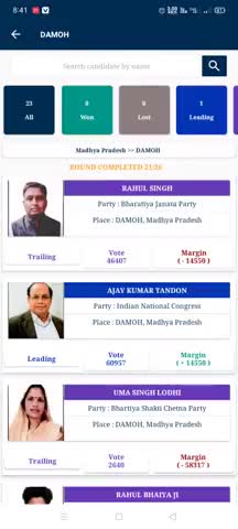 🛑 Live  दमोह उपचुनाव- 21 वे राउंड  के बाद कांग्रेस के अजय टंडन 14550 मतो से bjp से आगे चल रहे हैं #damohupchunav