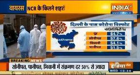 Corona avreg in haryana #coronakoharanahe #lockdown_news
