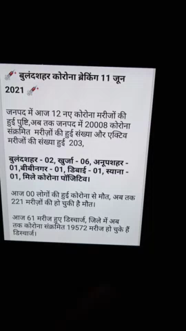 जिला बुलंदशहर की कोविड-19 रिपोर्ट की अपडेट प्रेस रिपोर्टर योगेंद्र प्रजापति
#ykp