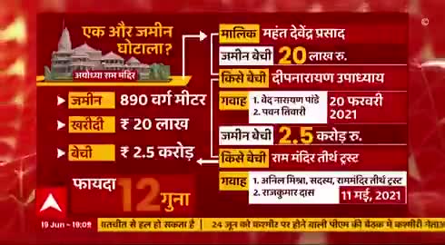 राम मंदिर ट्रस्ट दे रहे है लोगों को   धोखा।देखिए यह report
#rammandir #froud bjp
#neerajkumar152