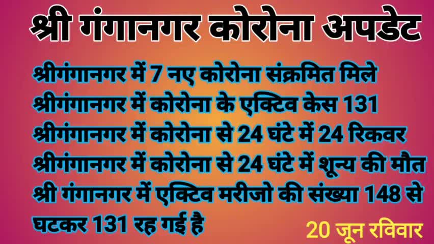 #श्रीगंगानगर व #राजस्थान #कोरोना_अपडेट
20 जून 2021 की कोरोना रिपोर्ट 
#श्रीविजयनगर
#jayparkash
