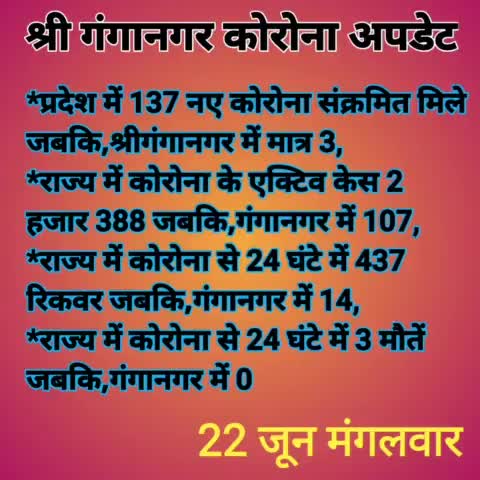 श्री गंगानगर कोरोना अपडेट
#sriganganagar #srivijaynagar 
#jprj
