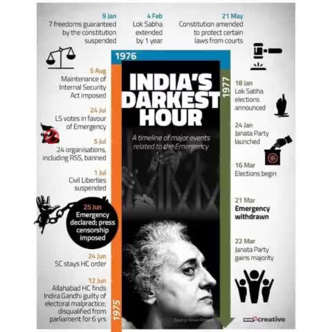 12 June '75:इलाहाबाद हाईकोर्ट ने इंदिरा गांधी को चुनावी कदाचार का दोषी पाया, 6 साल के लिए संसद से अयोग्य घोषित
#blackday