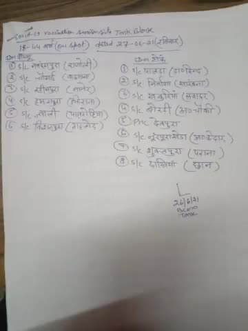 कल रविवार को पीपलु टोंक के इन जगहों पर कोविड़ वैक्सीन टिकाकरण किया जायेगा
#covid19vaccine #tonk #vaccine #वैक्सीन