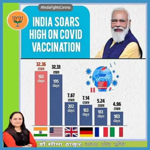 Modi hai to mumkin hai
#IndiaFightsCoronavirus