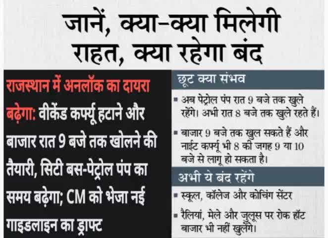 CM को भेजी गई नई गाइडलाइन का ड्राफ्, बढ़ सकता है छूट का दायरा
#rajasthan #unlock4 #srivijaynagar
#jp