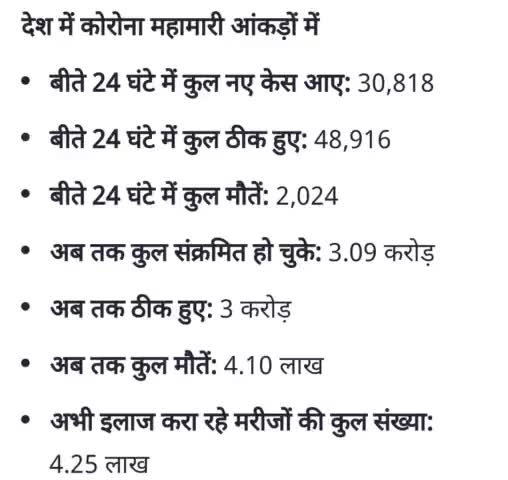#करोना से फिर बड़ा मौत का आंकड़ा
#ताजा करोना रिपोर्ट