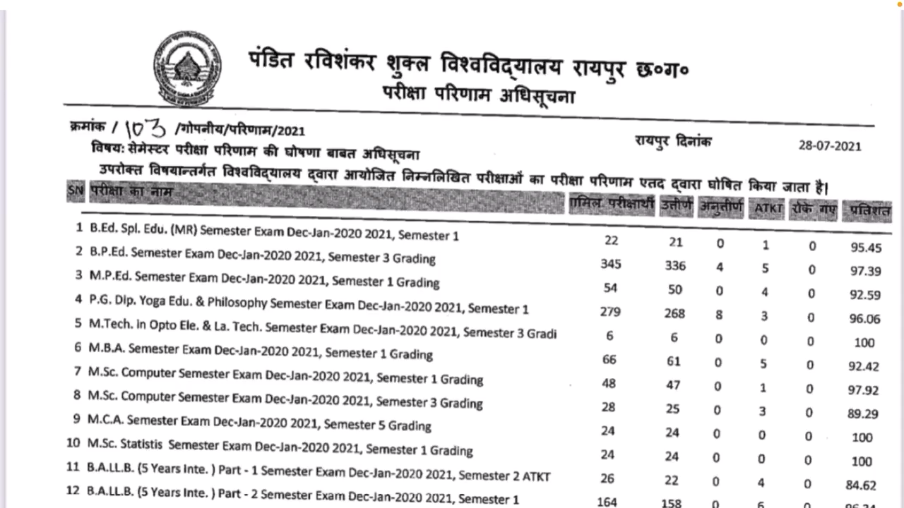 PRSU RESULT 2021 | DURG UNIVERSITY RESULT 2021 | BILASPUR UNIVERSITY RESULT 2021 | BASTAR UNIVERSITY #durguniversity