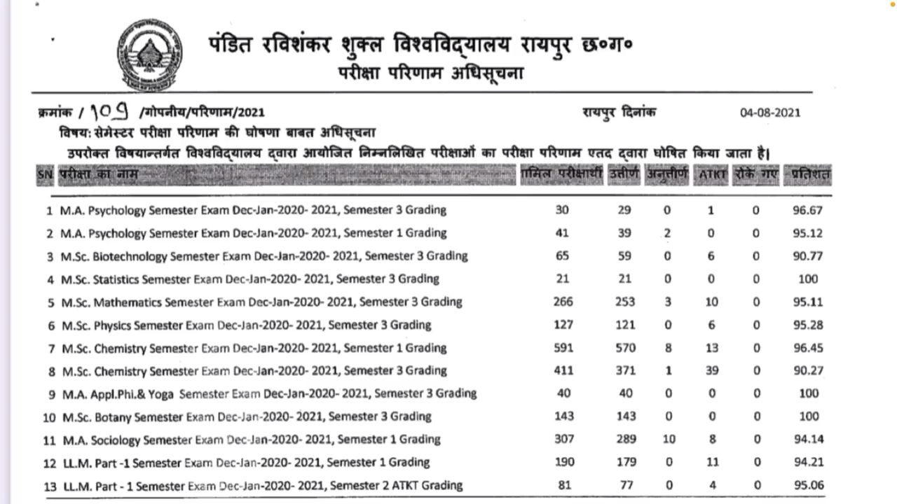 5 August 2021 | CG UNIVERSITY NOTIFICATION #prsu #csvtu #igkvraipur #prsu_raipur_cg #prsuadmission2021 #prsunews