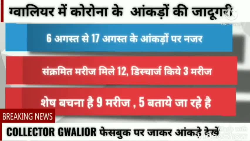 ग्वालियर में कोरोना मरीजों के आंकड़ों में जादूगरी देखे वीडियो
#gwalior
#bhitarwar
#chinour
#coronavirus