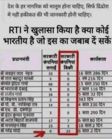 #तानाशाही #सरकार (Bharatiya Janat party) #bjp जनताको बस #मुर्ख बना कर अपना काम कर रही है। #आमजनता #हुकूमत 
#तानाशाही