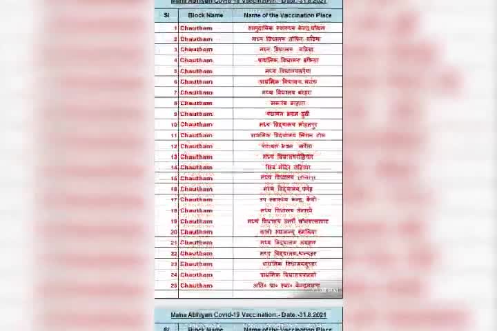 #चौथम प्रखंड में 25 जगहों पर क्या जाएगा टीकाकरण डॉक्टर आलोक रंजन घोष ने दिया जानकारी﻿
