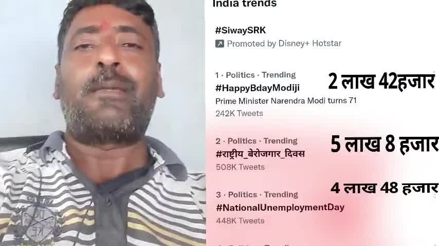 ट्विटर पर No 1 ट्रेंड में रहा #राष्ट्रीय_बेरोजगार_दिवस
No 2 - #nationalemploymentday 
No 3 #अखंड_पनौती_दिवस 
No 4 - #happybirthdaymodiji