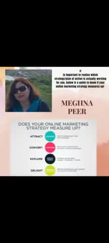 Does your online marketing strategy measure up? 🤔 

Here's the plan you need!

#marketing #digitalmarketing