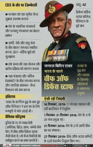 बहुत दुःखद खबर  देश के लिए , CDS ,#विपिन_रावत समेत  14 लोग  सवार थे 
#तमिलनाडु मे सेना के #हेलीकाप्टर क्रेस,
#सभी 14 के 14 का निधन

सभी को भगवान अपने श्री चरणों में जगह दे