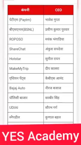 सिंगरौली: Singrauli:-प्रमुख कंपनियों के सीईओ 2021 ( December 2021 ) #shorts #yesacademy