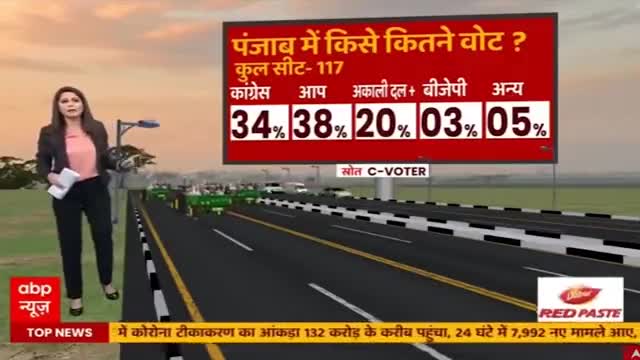 Punjab में ABP के Survey में AAP को सबसे ज्यादा मिलेगी Seats  #PunjabElections2022 

 #PunjabElections2022