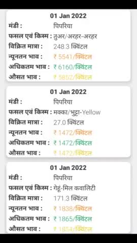 पिपरिया: पिपरिया मंडी रेट 1 जनवरी 2022 पिपरिया मंडी रेट 
#मंडी रेट