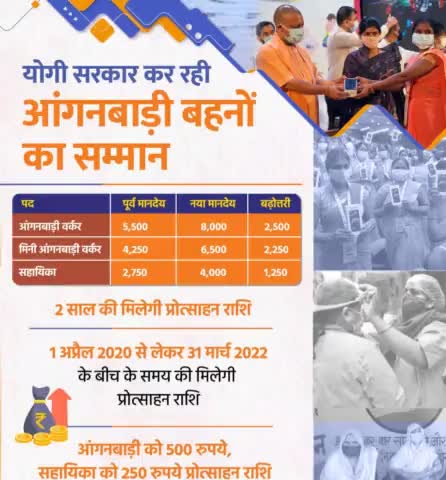 यूपी सरकार द्वारा आंगनबाड़ी महिलाओं का बढ़ाया गया मानदेय
#upgovt