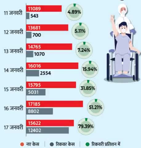 यूपी में चुनाव से डर गया कोरोनावायरस, रैलियों के लिए तैयार रहिए
#electioncommission 
#coronavirusindia