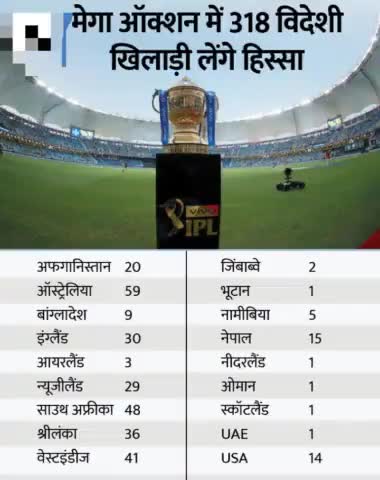 ipl mega auction me 318 foreign players lege hissa #iplnews