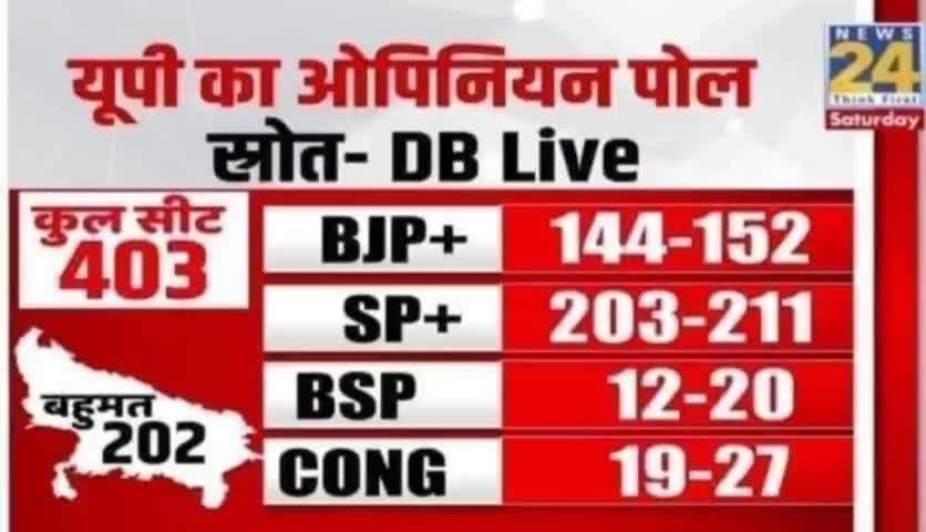 #आ_रहे_हैं_श्री_अखिलेश

#बाइस_में_बदलाव_होगा