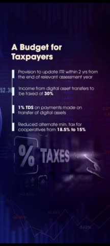 बजट 2022 का टैक्स payers के लिए क्या क्या चीजे आई है....

#budget2022 #india #incometax