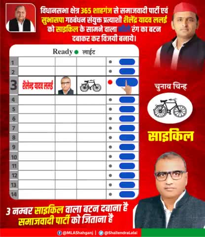 नमस्कार, साथियों मैं आप सभी से निवेदन करता हूँ कि 7 मार्च को EVM पर 3 नम्बर की बटन "साइकिल 🚲 निशान"  पर बटन दबाकर मा. मंत्री जी को अपना स्नेह, आशीर्वाद देते हुए, समाजवादी पार्टी को भारी बहुमत दे के विजयी बनाएं।
#ShailendraYadavLalai #बाइस_