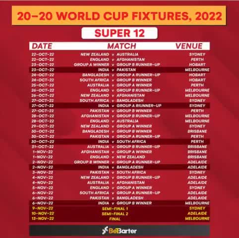 #Latest Super 12 #T20 #World Cup #Schedule. #Cricket