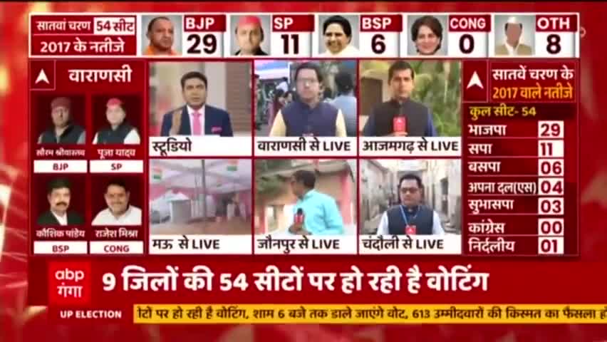 कृपया मतदान जरूर करें
#upelection2022