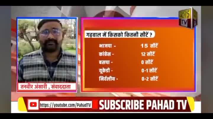 सितारगंज: #सितारगंज से #तनवीर अंसारी की रिपोर्ट #पहाड़ टीवी चुनावी एग्जिट पोल