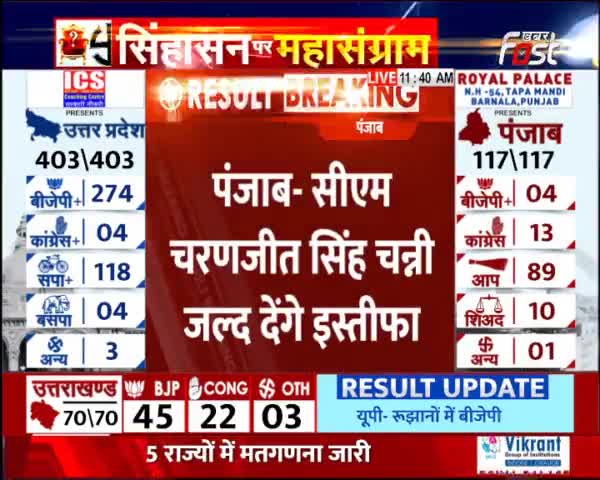 स्तीफा देंगे पंजाब के सीएम चरणजीत सिंह चन्नी

#Khabarfast #Charanjitsinghchanni #Punjab #Congress #BJP