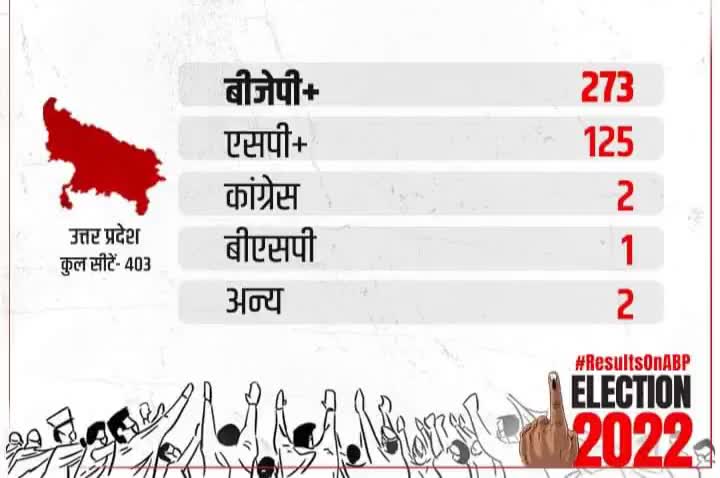 उत्तरप्रदेश का चुनावी समीकरण। #विधानसभा_चुनाव #newsnt24 #upelecation #upelection2022