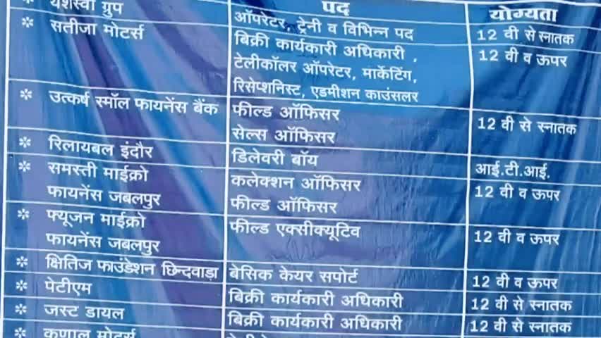 छिंदवाड़ा नगर: उपरोक्त जानकारी के अनुसार कल Pg College रोजगार मेला में 255 बेरोजगार का चयन किया गया जिसमें 565 पंजीयन कराया था। #chh 👍