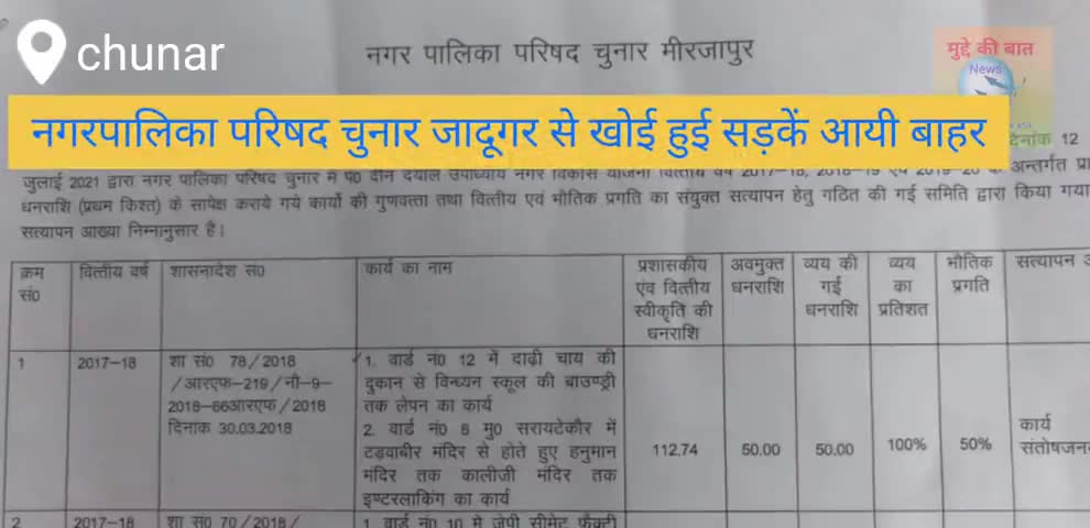 मिर्ज़ापुर: जादूघर से गायब हुई सड़कें खड़ंजे जागरूक नागरिकों के प्रयास से आयी सामने#muddekibatnews#news#mirzapur_news