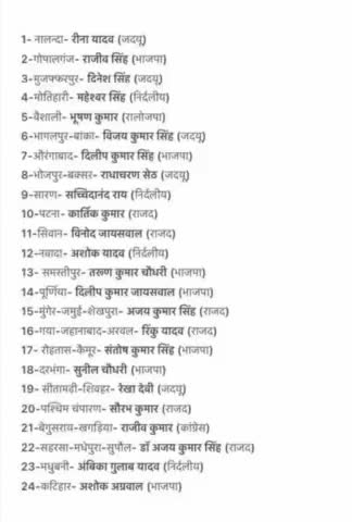 #MLC चुनाव का #परिणाम आ गया है
#फाइनल लिस्ट में हैं,₹निर्दलीय उम्मीदवार का #जलवा!#परिणाम